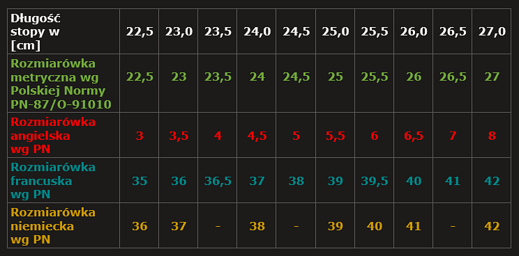 tabela-rozmiarow-DAMSKA-wg-PN.png